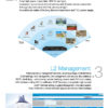 16 Ports PoE Fast Managed Ethernet Switch - Image 2