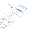 8-Port 100M Anti-surge Ethernet Switch - Image 4