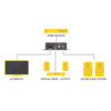 HDMI audio eraldaja 2RCA TOSLINK 4K 18Gbps Ecler - Image 2