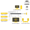 HDMI 4>1 splitter 4K 18Gbps ARC Ecler - Image 2